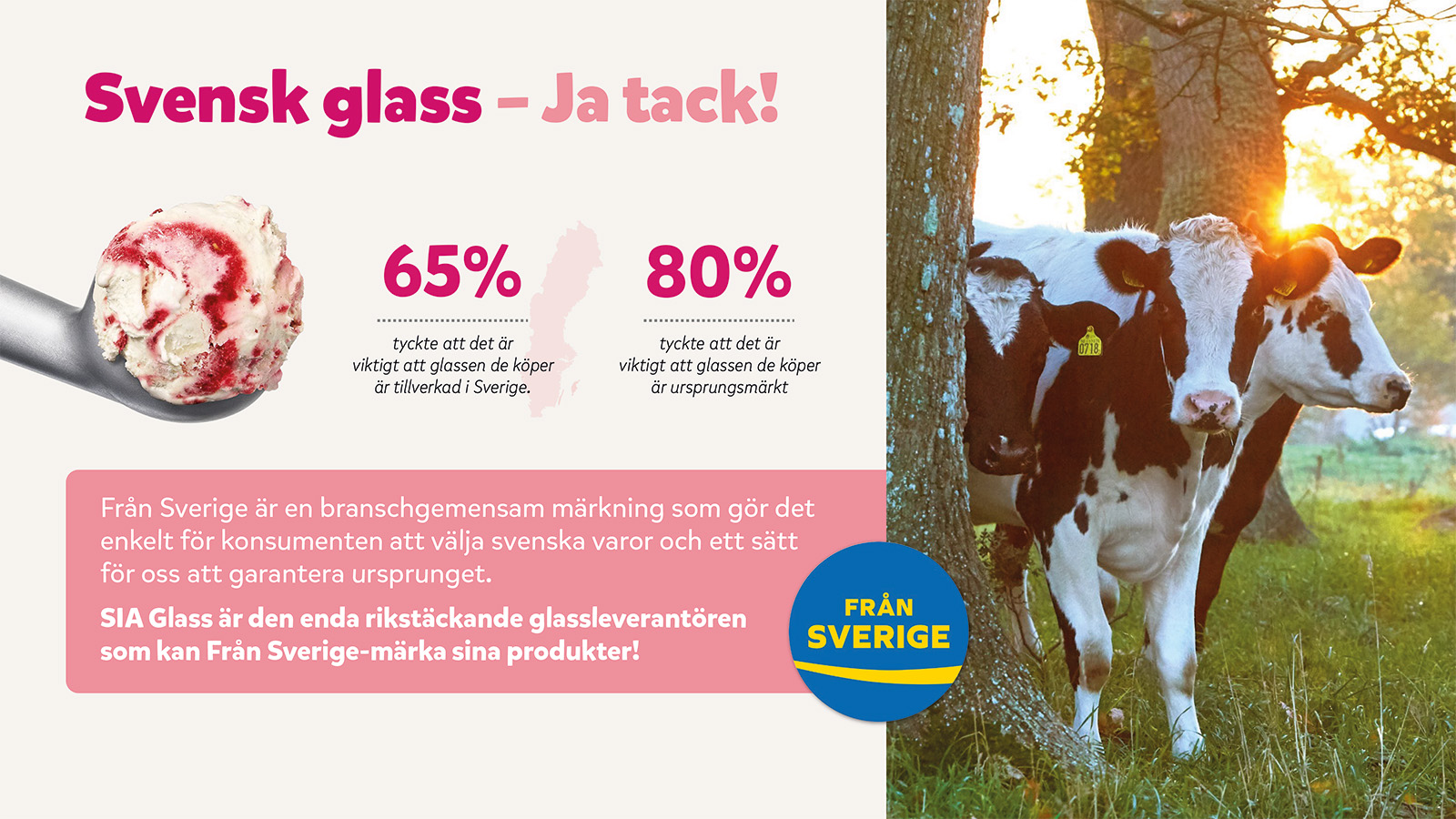 Enkätundersökning gjord av Kantar Sifo på uppdrag av SIA Glass genom webintervjuer utförda 18-19 okt 2023. 1 400 personer har intervjuats i Sverige.